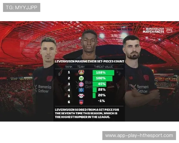 勒沃库森拟以德布劳内式球员改变球队节奏与视野