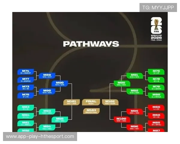 世界杯2026淘汰赛潜力球队预测