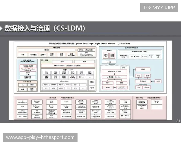 俱乐部数据中台运维SLA与监控指标范例，数据中台的运营指标